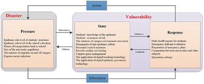 Measuring the impact of the COVID-19 epidemic on university resumption and suggestions for countermeasures